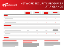 Product Matrix: Watchguard Network Security